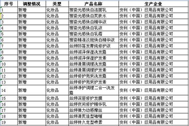 安利中國(guó)調(diào)整直銷(xiāo)產(chǎn)品范圍，新增19種日用百貨類(lèi)產(chǎn)品
